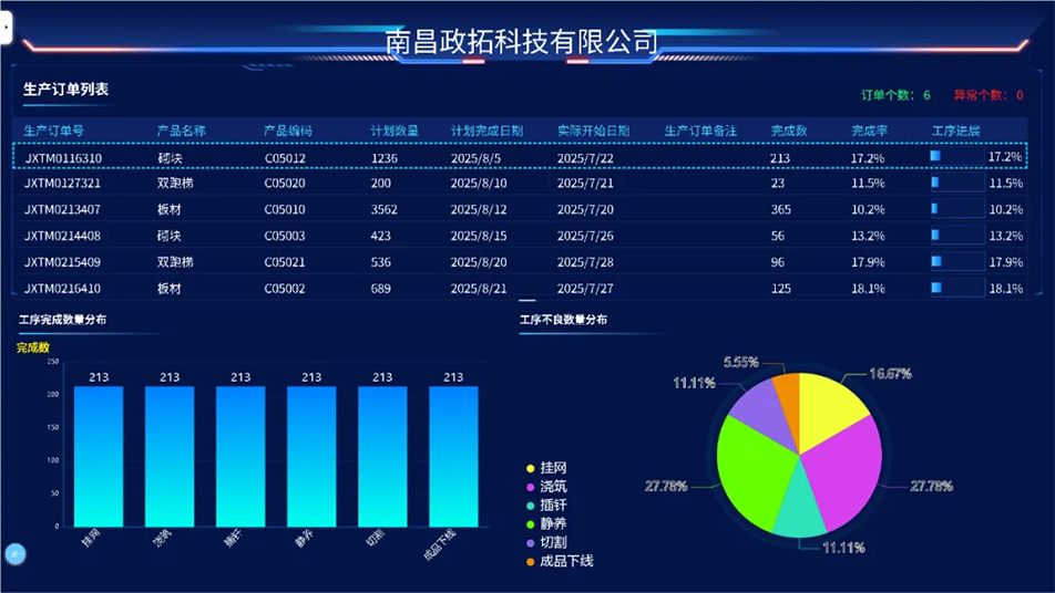 南昌市政綠色建材科技產(chǎn)業(yè)園獲江西省制造業(yè)數(shù)字化L6級(jí)認(rèn)證